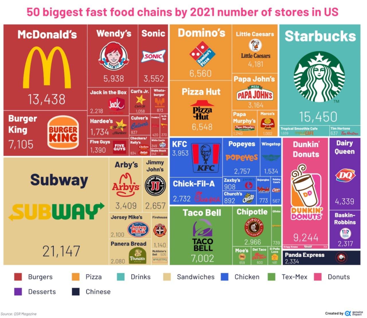 50 крупнейших сетей быстрого питания в США по числу торговых точек.