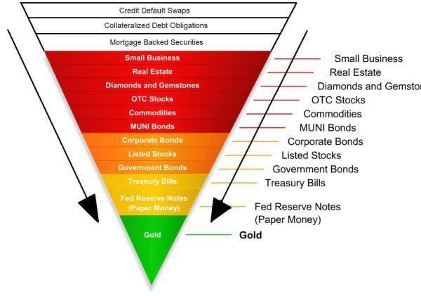 Wall Street Silver: вся схема современных финансов стала финансовой пирамидой 
