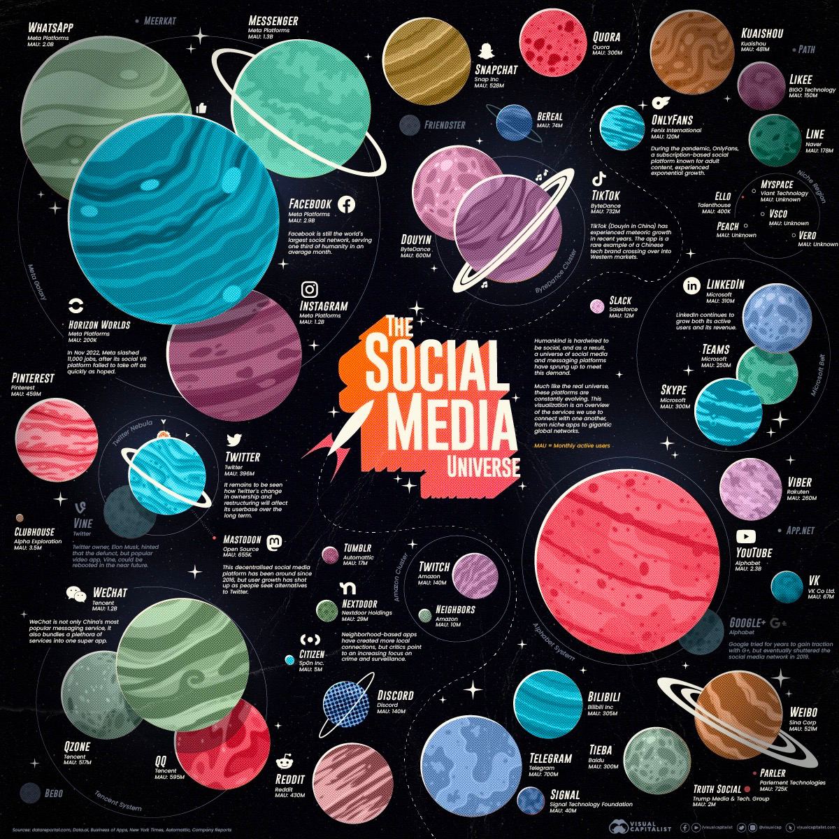 Visual Capitalist поделились «космической» инфографикой по социальным сетям