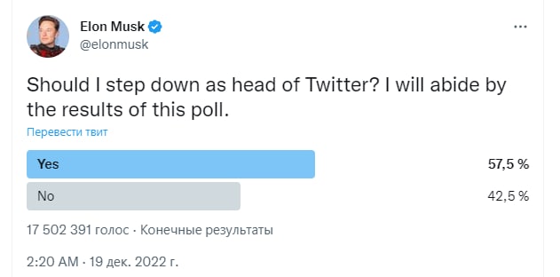 Большинство пользователей проголосовали за то, что Илон Маск должен покинуть пост главы Twitter