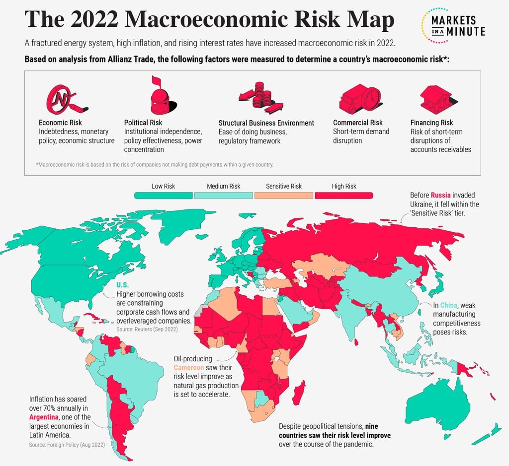 Карта макроэкономических рисков