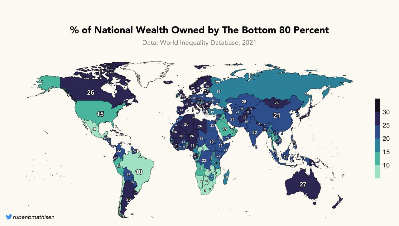 Какой долей богатства владеет 80% населения