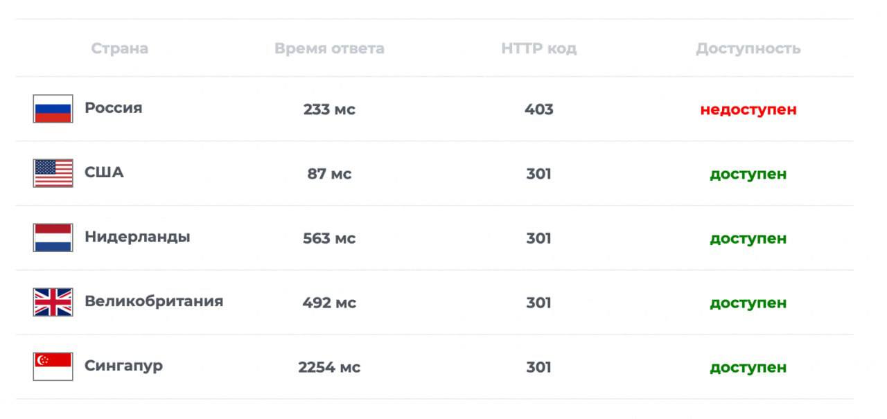 OnlyFans закрыл доступ для россиян. Теперь на вебкамщиц можно посмотреть только через VPN