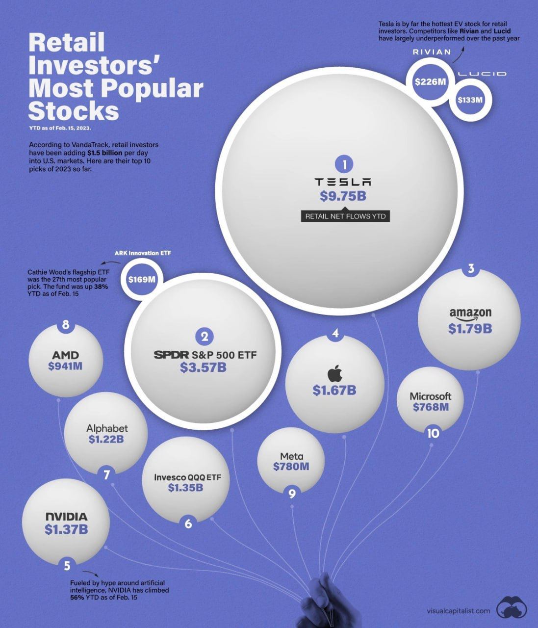 Самые популярные акции у розничных инвесторов на американском рынке