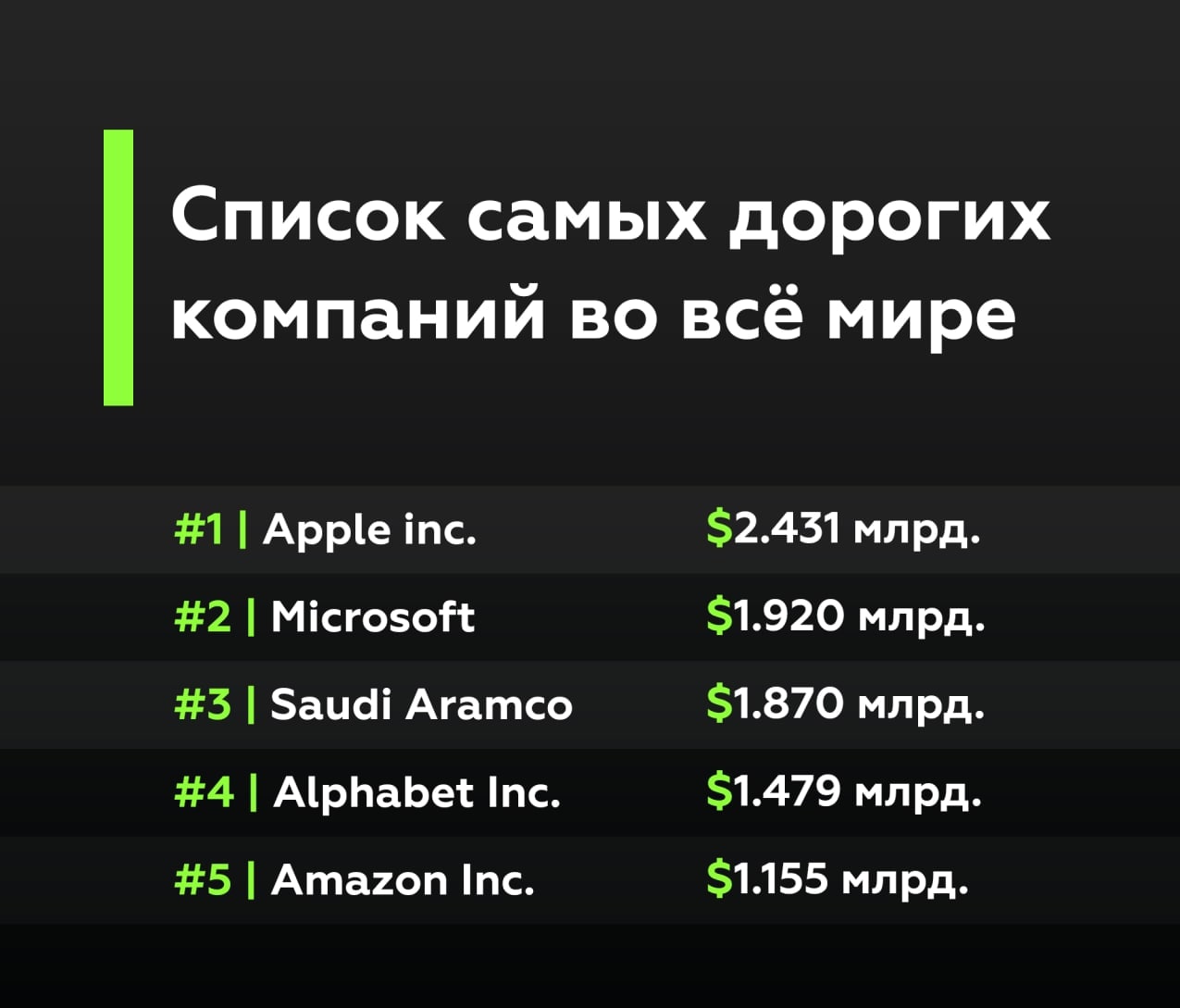 Самые дорогие компании мира на данный момент