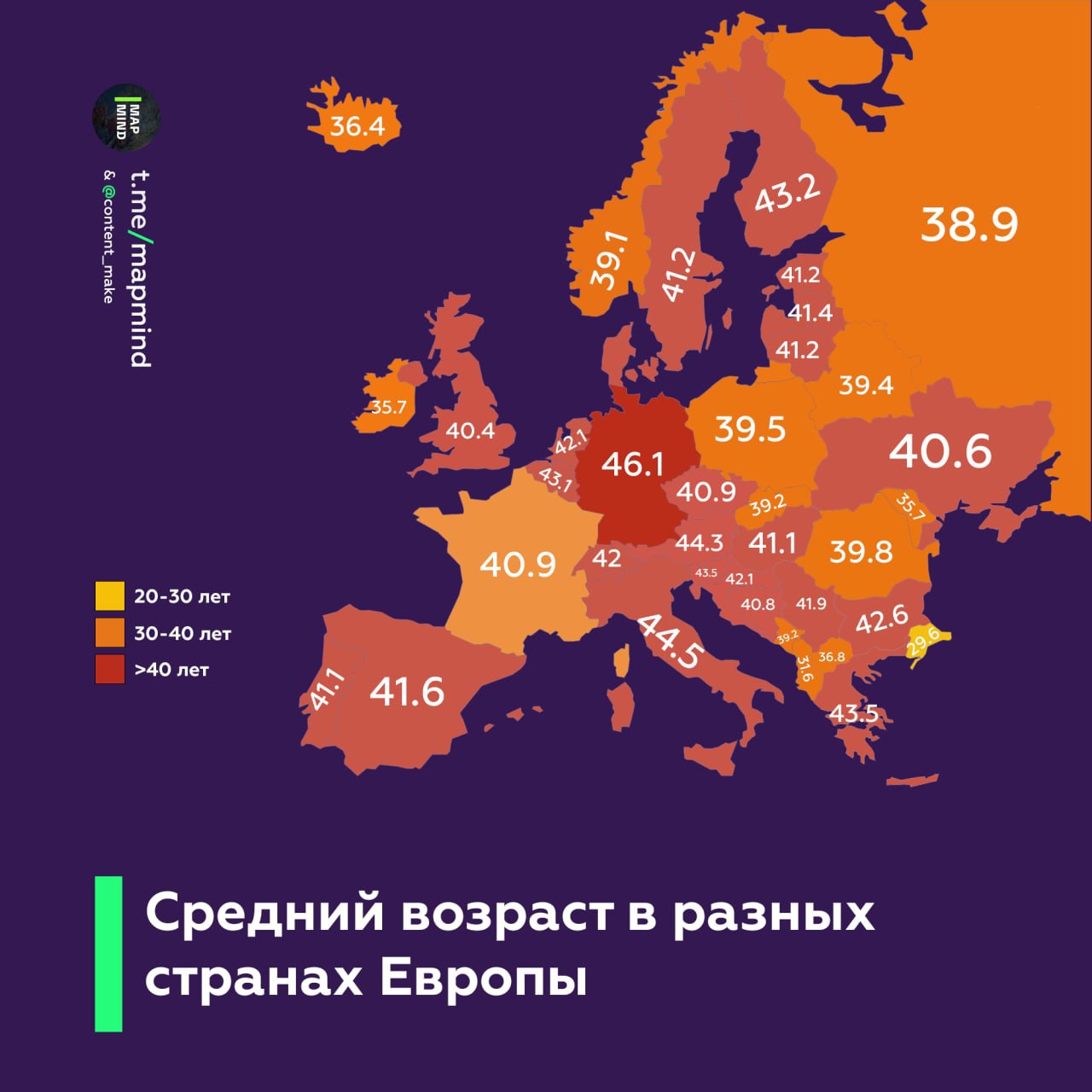Средний возраст в странах Европы