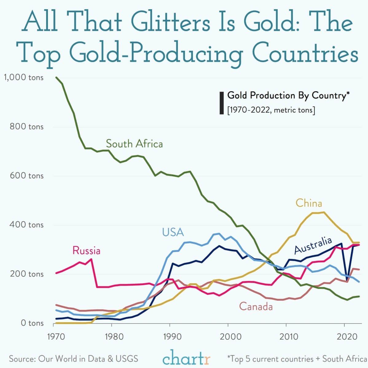 6 крупнейших стран-производителей золота