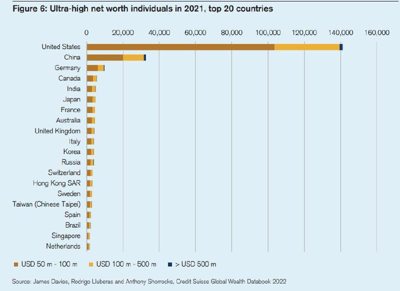 Количество сверхбогатых людей по странам