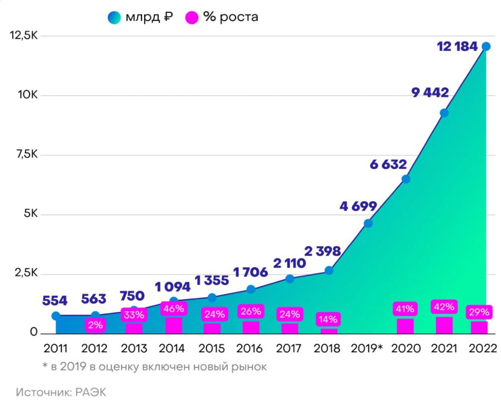 Рунет продолжает бить рекорды по стоимости компаний