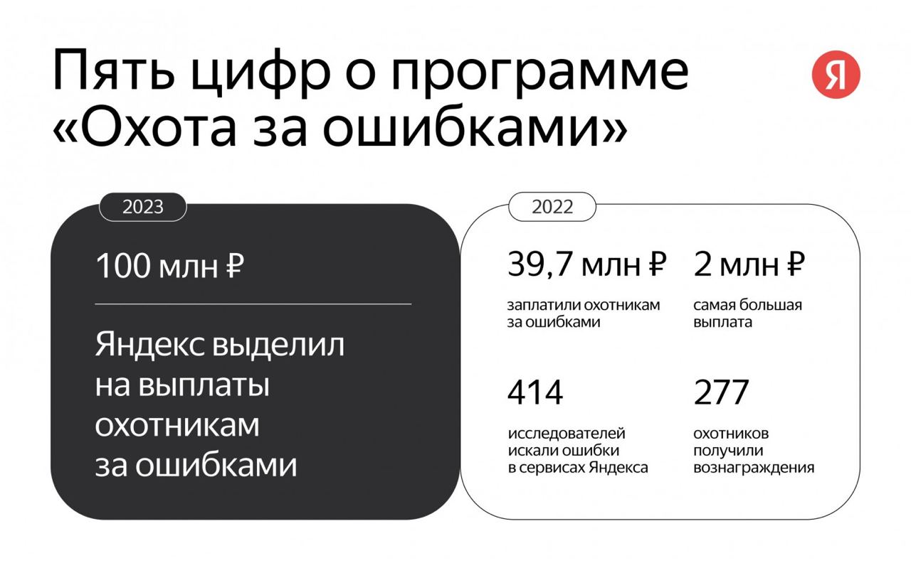 «Яндекс» увеличил фонд своей программы багбаунти