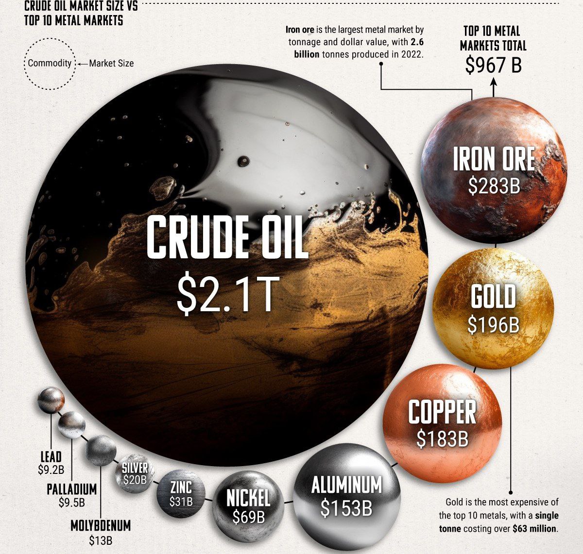 Насколько громаден рынок нефти