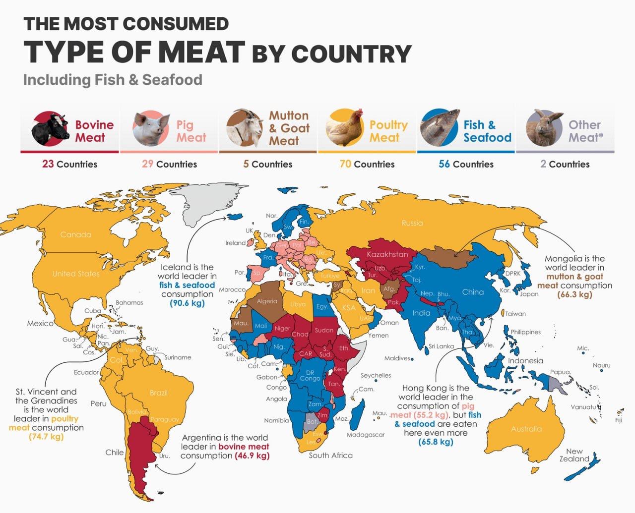 Какое мясо больше всего употребляют в разных странах