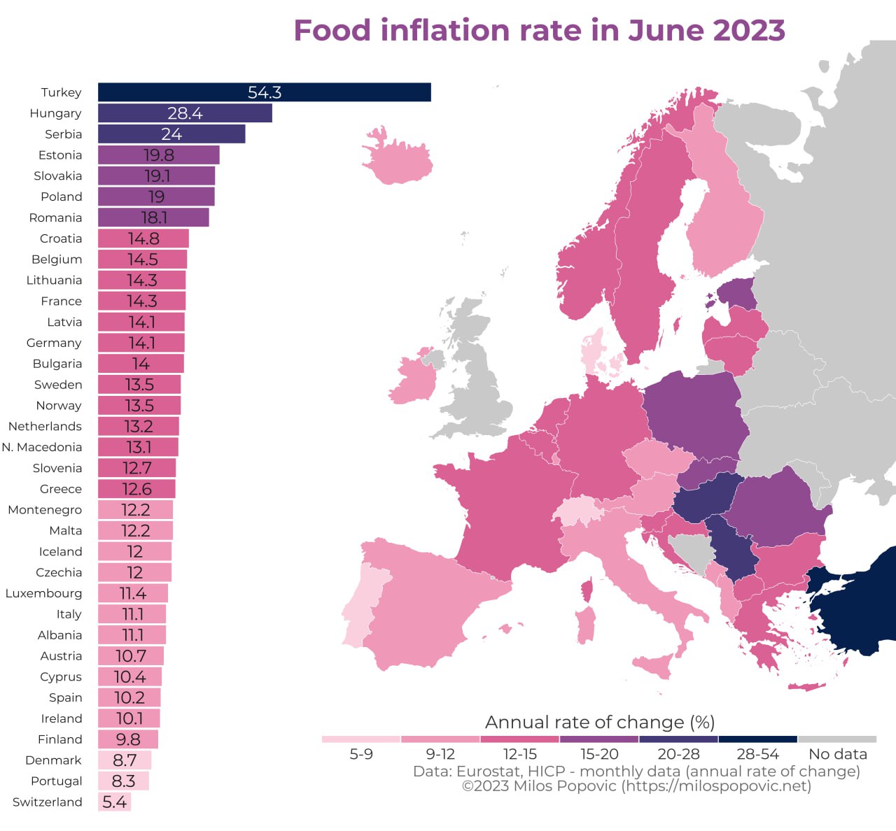 Еда в Европе продолжает дорожать